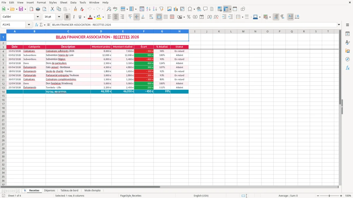 Capture 1 : feuille Recettes - Modèle Excel bilan financier association excel