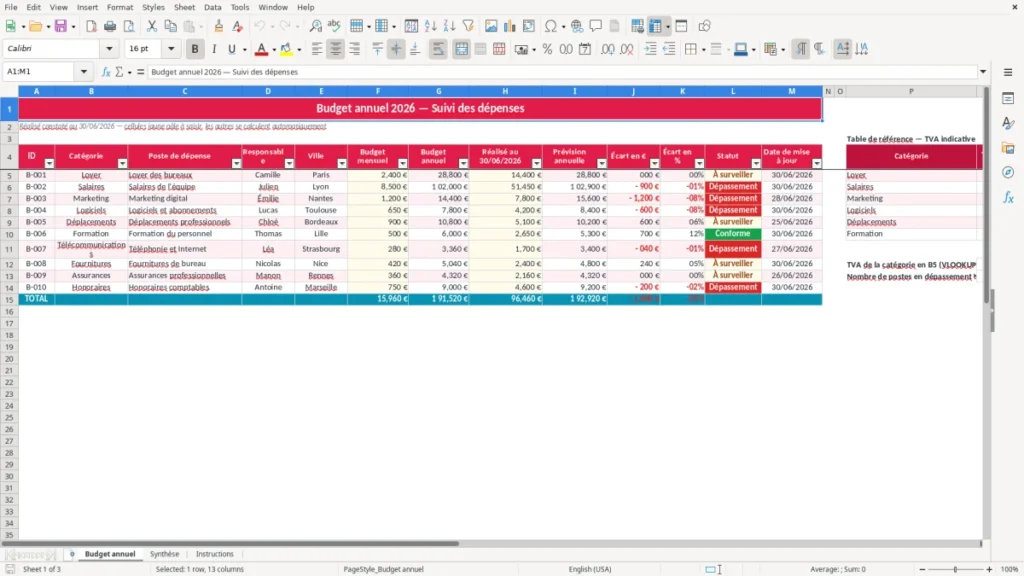 Budget annuel – Budget annuel Excel : suivi des dépenses