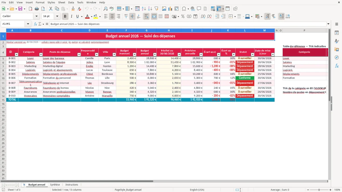 Capture 1 : feuille Budget annuel - Modèle Excel budget annuel excel