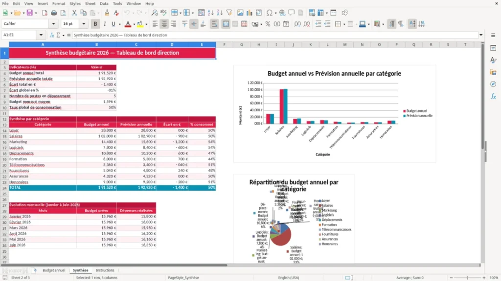 Synthèse – Budget annuel Excel : suivi des dépenses