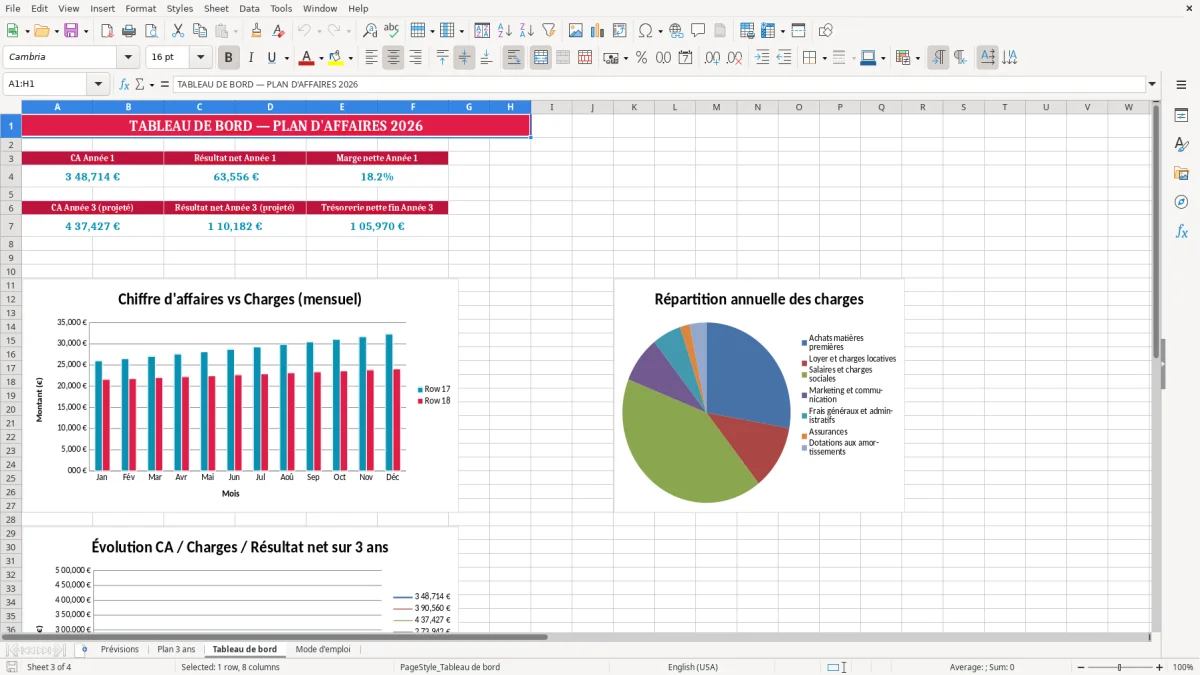 Capture 3 : feuille Tableau de bord - Modèle Excel business plan excel