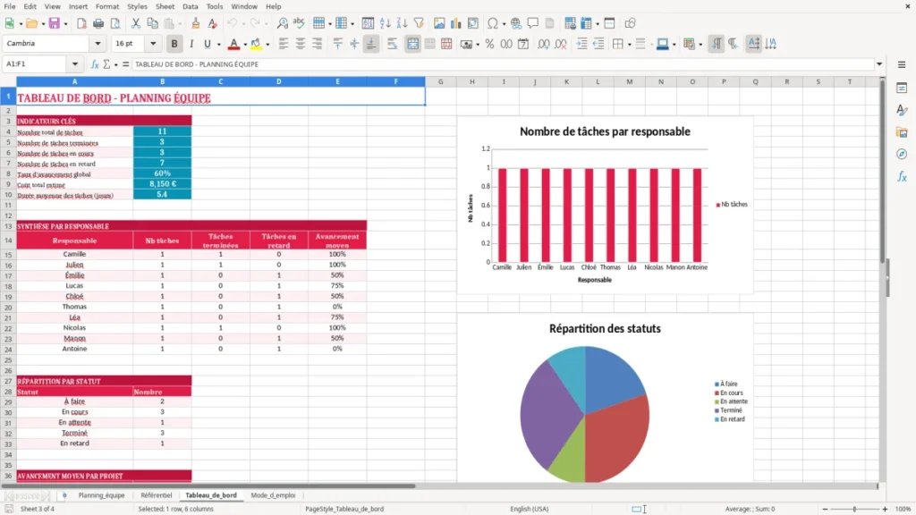 Tableau_de_bord – Planning équipe Excel – Modèle Gratuit (2026)