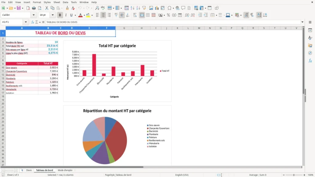 Tableau de bord – Devis bâtiment Excel – Modèle Gratuit (2026)