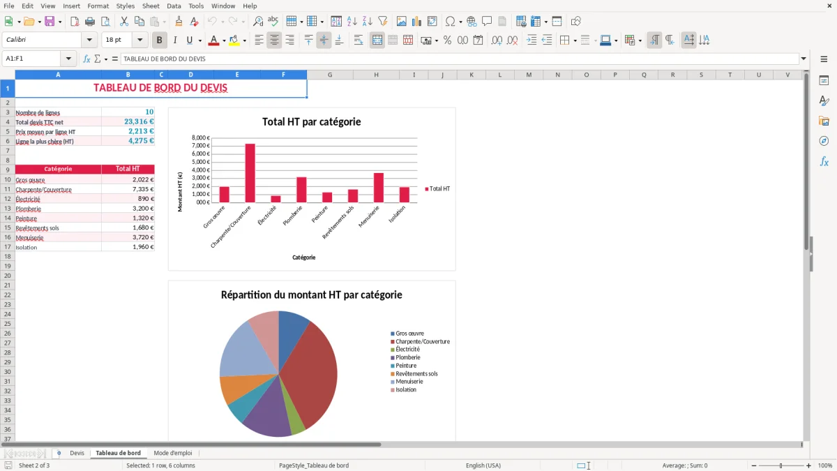 Capture 2 : feuille Tableau de bord - Modèle Excel devis batiment excel