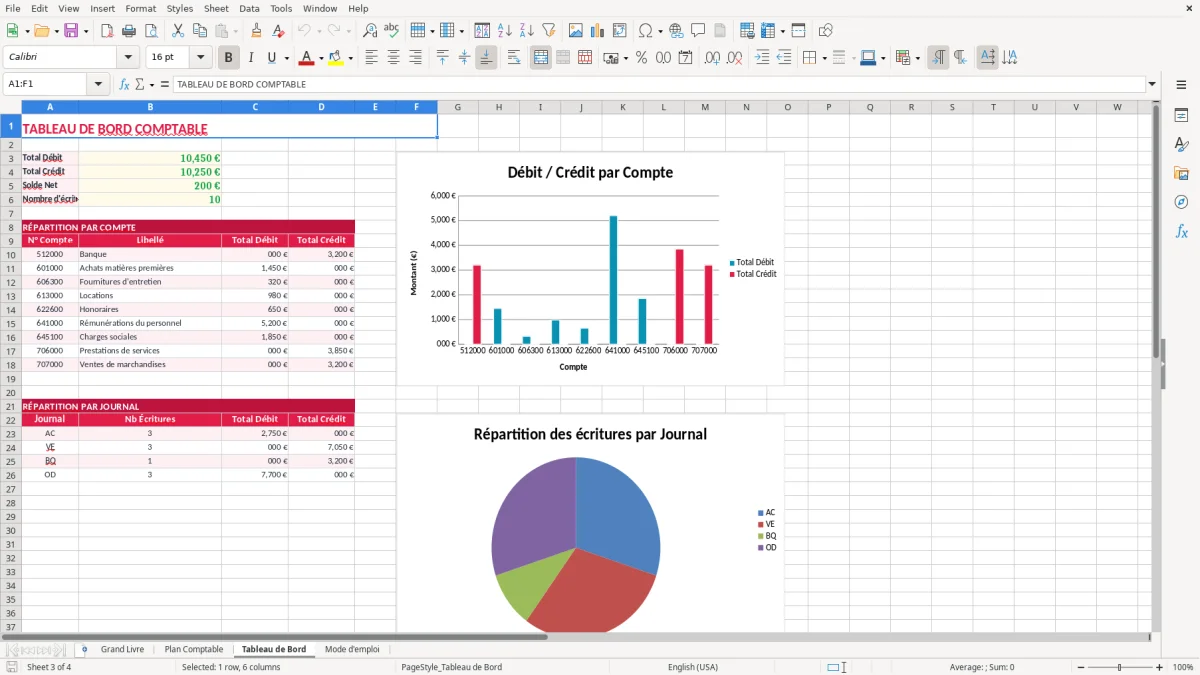 Capture 3 : feuille Tableau de Bord - Modèle Excel grand livre comptable excel