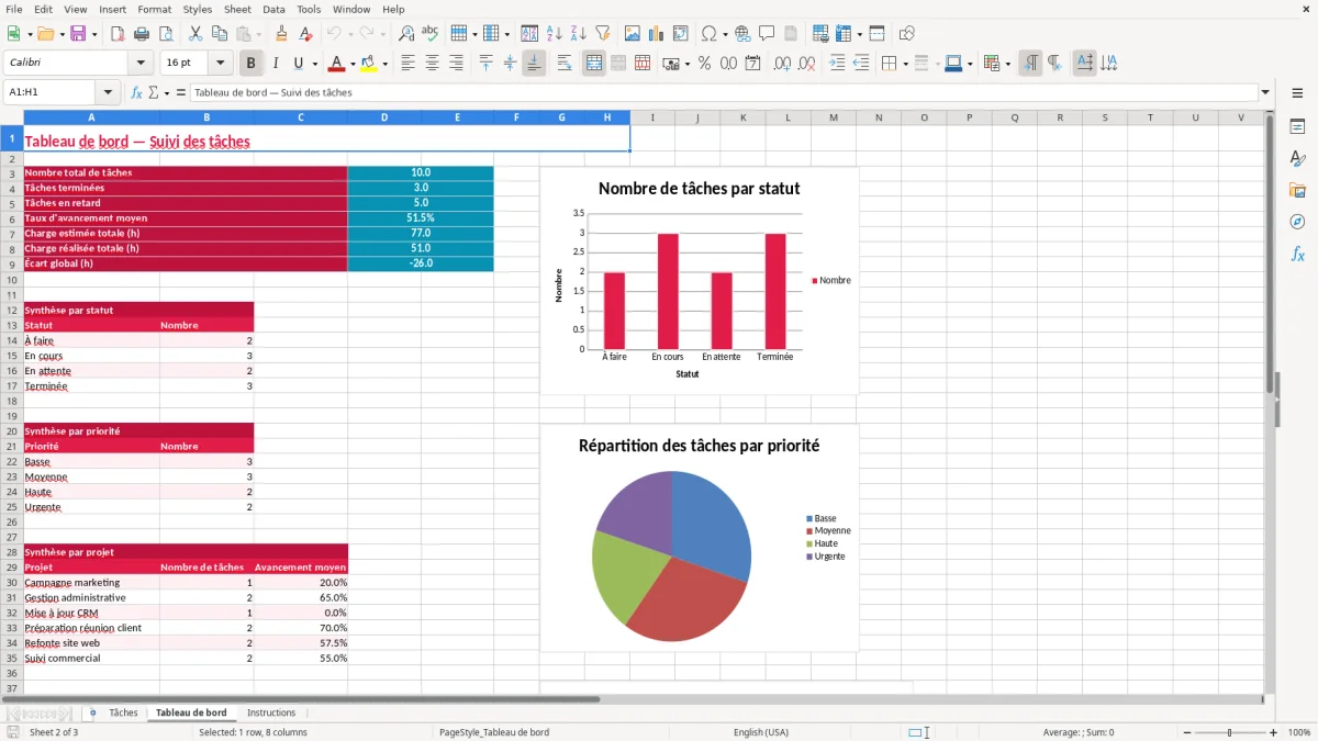Capture 2 : feuille Tableau de bord - Modèle Excel liste taches excel