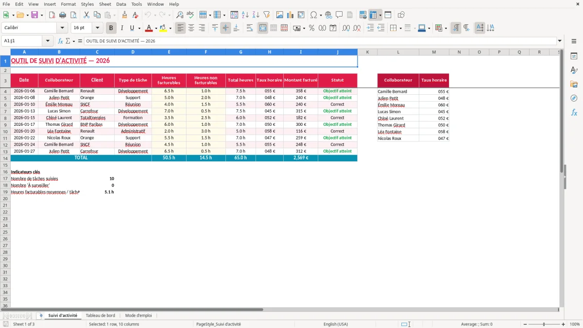 Capture 1 : feuille Suivi d'activité - Modèle Excel outil suivi activite excel