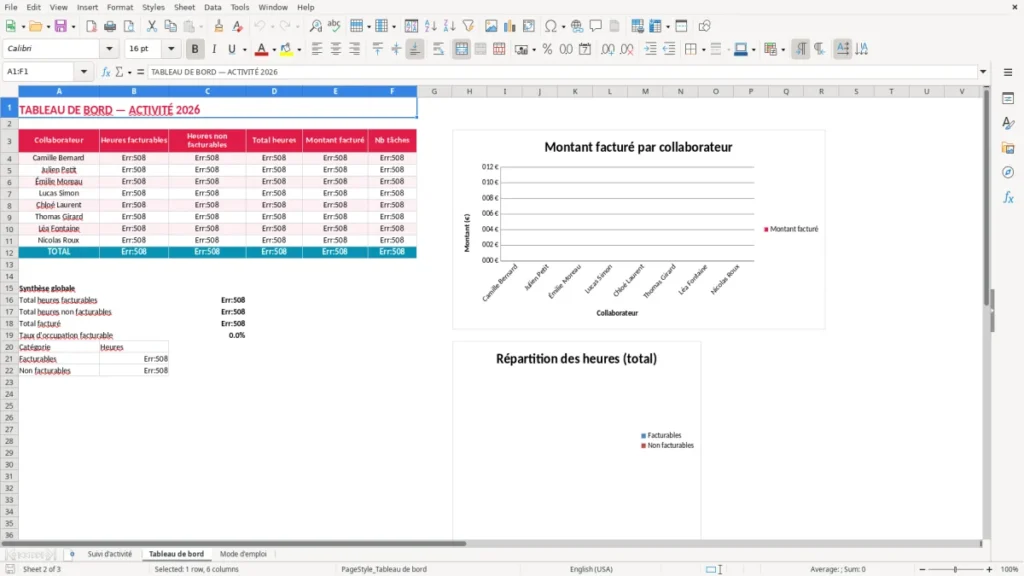 Tableau de bord – Suivi d’activité Excel – Modèle Gratuit (2026)