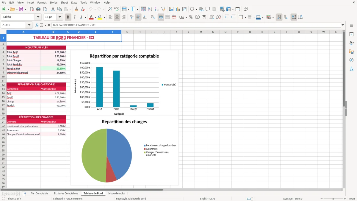 Capture 3 : feuille Tableau de Bord - Modèle Excel plan comptable sci excel