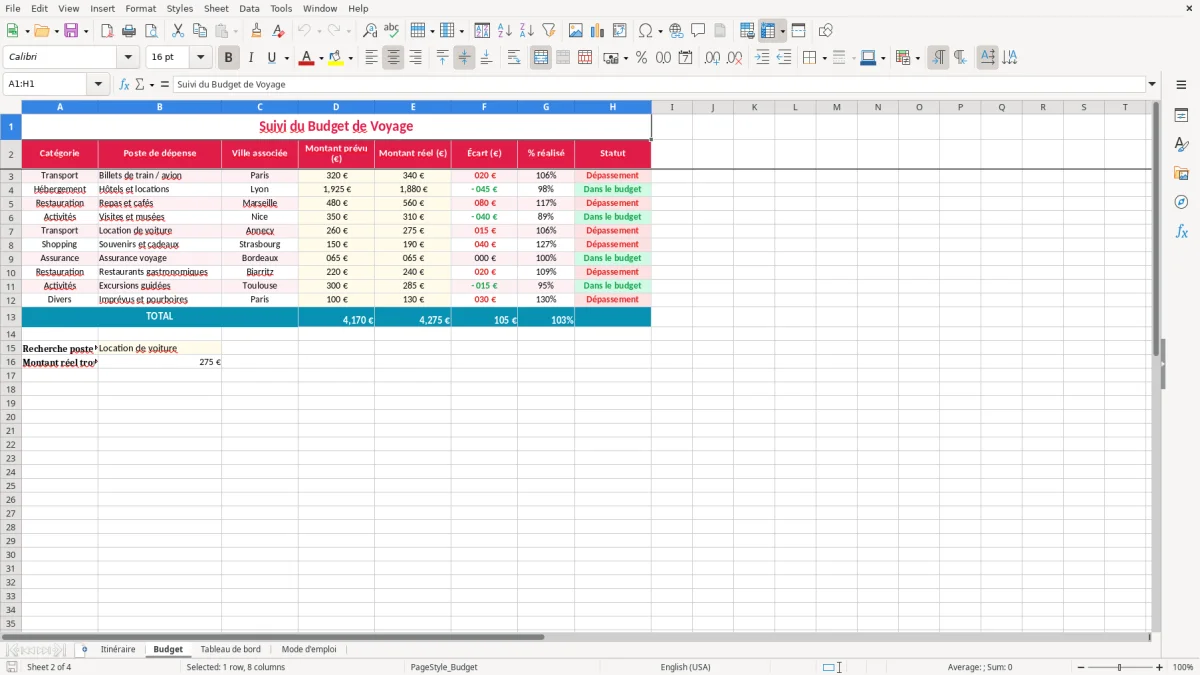 Capture 2 : feuille Budget - Modèle Excel planificateur voyage excel