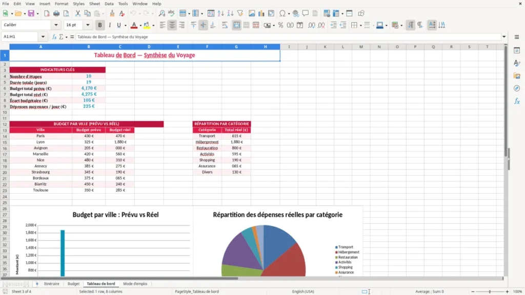Tableau de bord – Planificateur voyage Excel – Modèle Gratuit (2026)