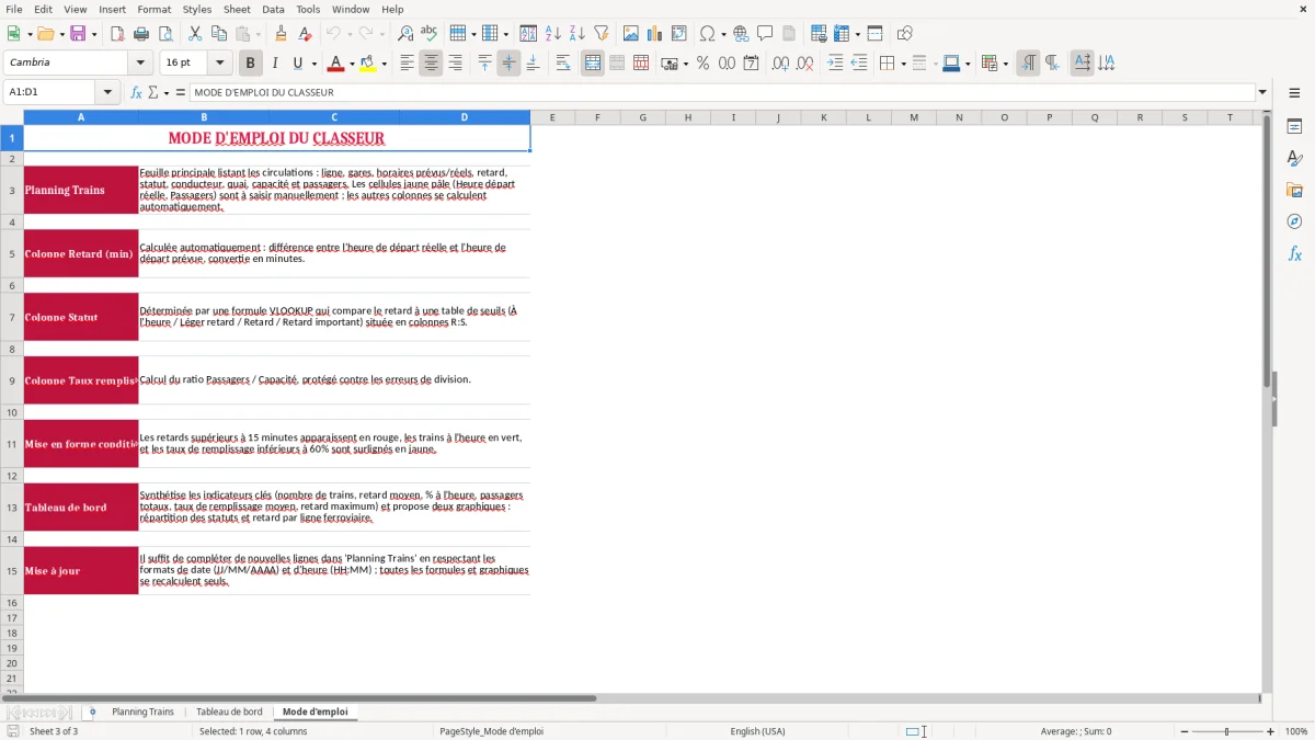 Capture 3 : feuille Mode d'emploi - Modèle Excel planning chemin fer excel
