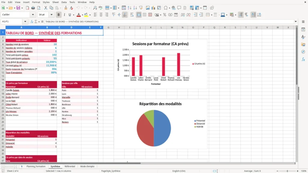 Synthèse – Planning Formation Excel – Modèle Gratuit (2026)