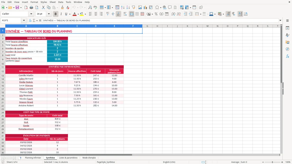 Capture 2 : feuille Synthèse - Modèle Excel planning infirmier excel