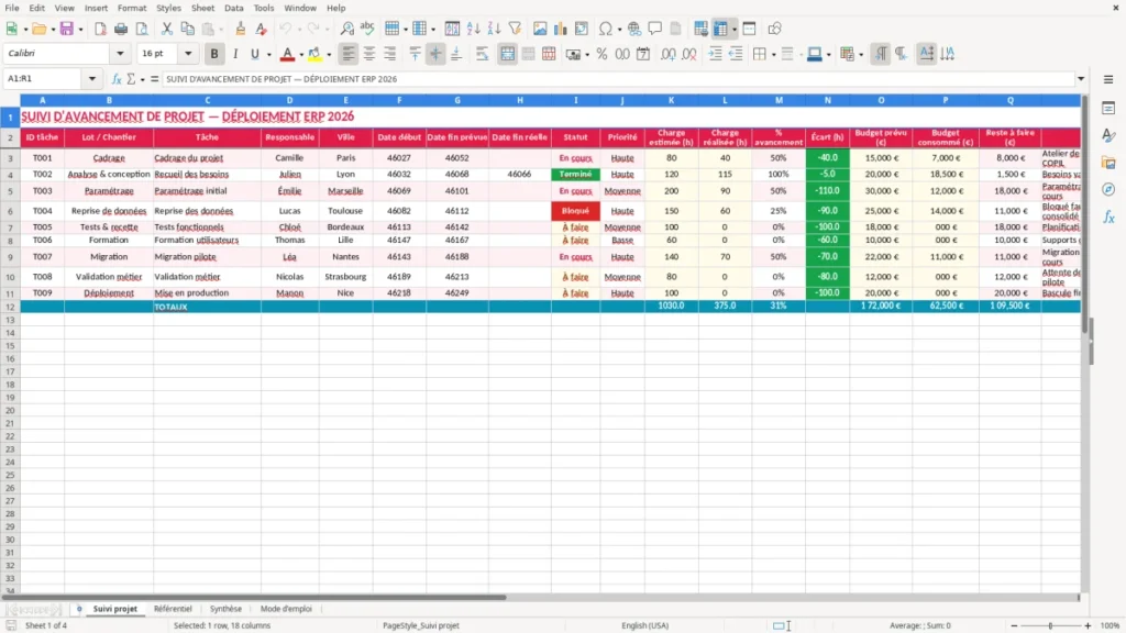 Suivi projet – Rapport avancement projet Excel – Modèle Gratuit (2026)