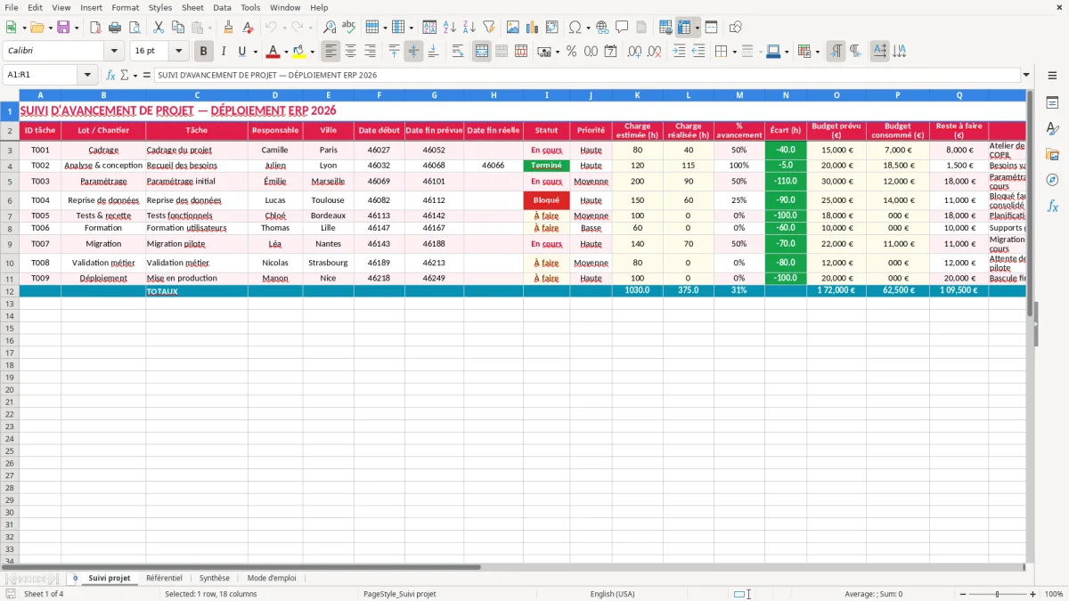 Capture 1 : feuille Suivi projet - Modèle Excel rapport avancement projet excel
