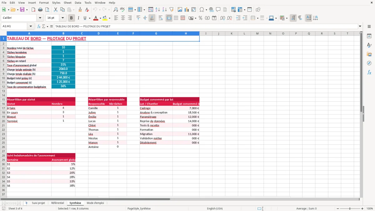 Capture 3 : feuille Synthèse - Modèle Excel rapport avancement projet excel