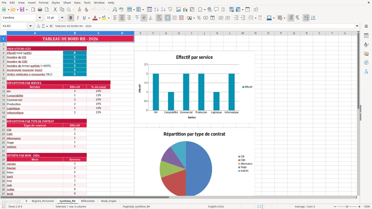 Capture 2 : feuille Synthèse_RH - Modèle Excel registre personnel dematerialise excel