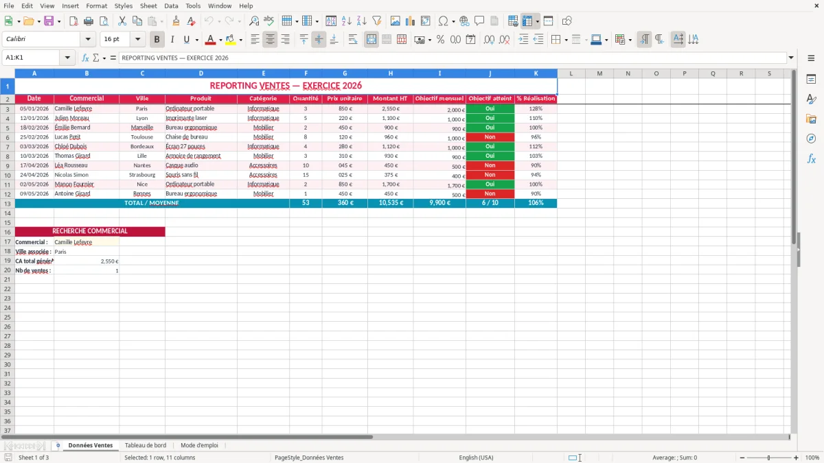 Capture 1 : feuille Données Ventes - Modèle Excel reporting exemple excel