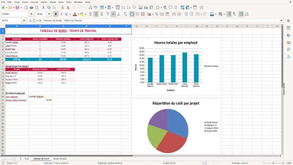 Tableau de bord – Suivi temps travail Excel – Modèle Gratuit (2026)