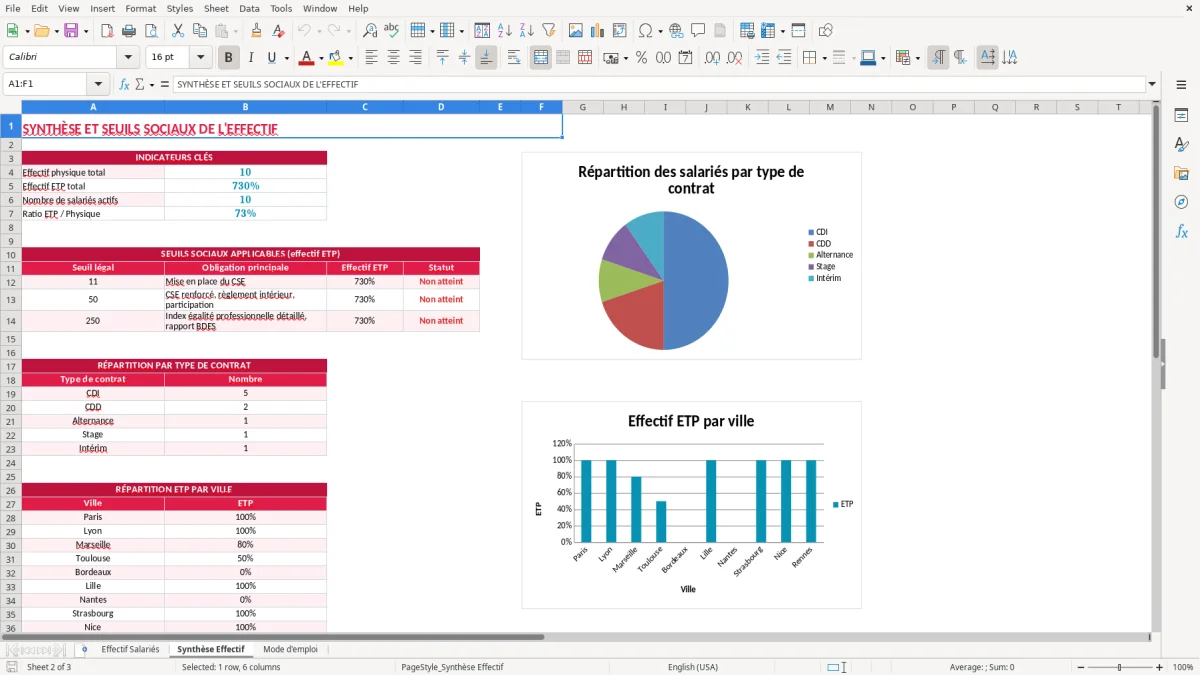 Capture 2 : feuille Synthèse Effectif - Modèle Excel tableau calcul effectif entreprise excel