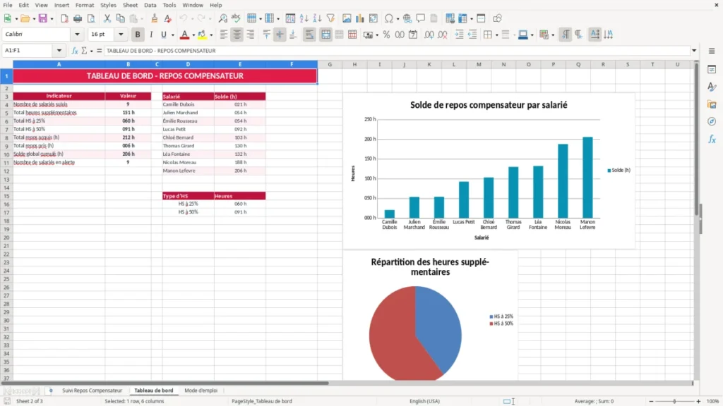 Tableau de bord – Repos compensateur Excel – Modèle Gratuit (2026)