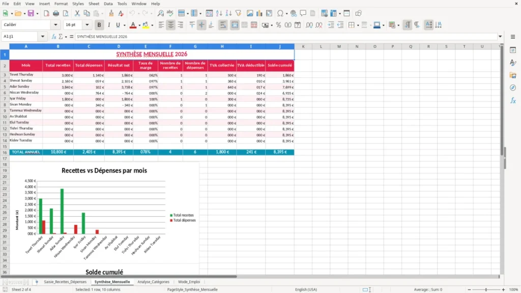 Synthèse_Mensuelle – Tableau Recettes Dépenses Excel – Modèle (2026)