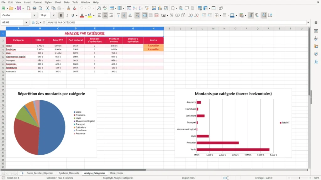 Analyse_Catégories – Tableau Recettes Dépenses Excel – Modèle (2026)