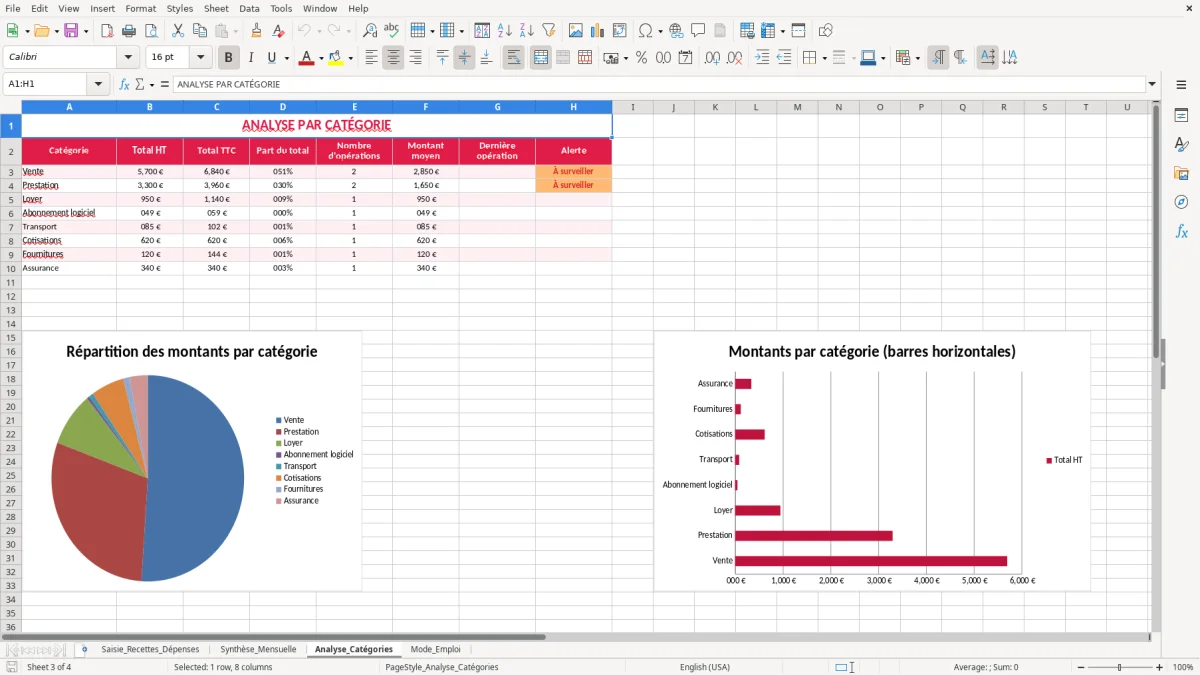 Capture 3 : feuille Analyse_Catégories - Modèle Excel tableau recettes depenses excel