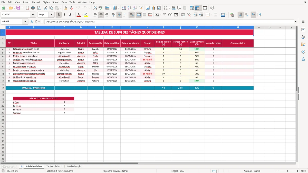 Capture 1 : feuille Suivi des tâches - Modèle Excel tableau suivi taches quotidiennes excel