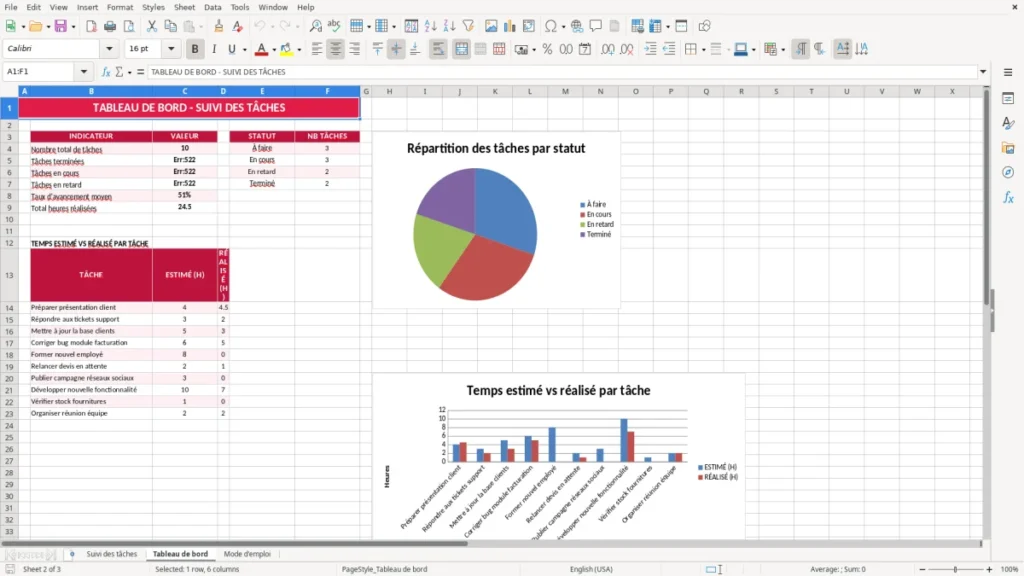 Tableau de bord – Suivi tâches quotidiennes Excel – Modèle Gratuit (2026)