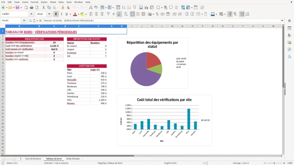Tableau de bord – Vérifications périodiques Excel – Modèle Gratuit (2026)