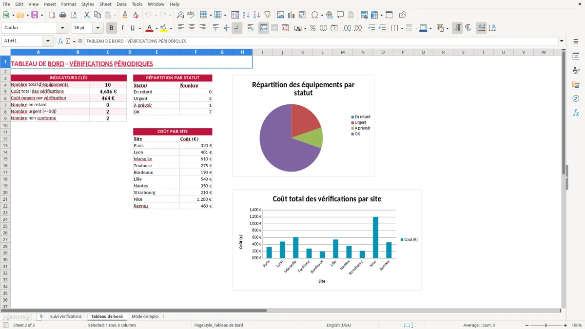 Capture 2 : feuille Tableau de bord - Modèle Excel tableau suivi verifications periodiques excel