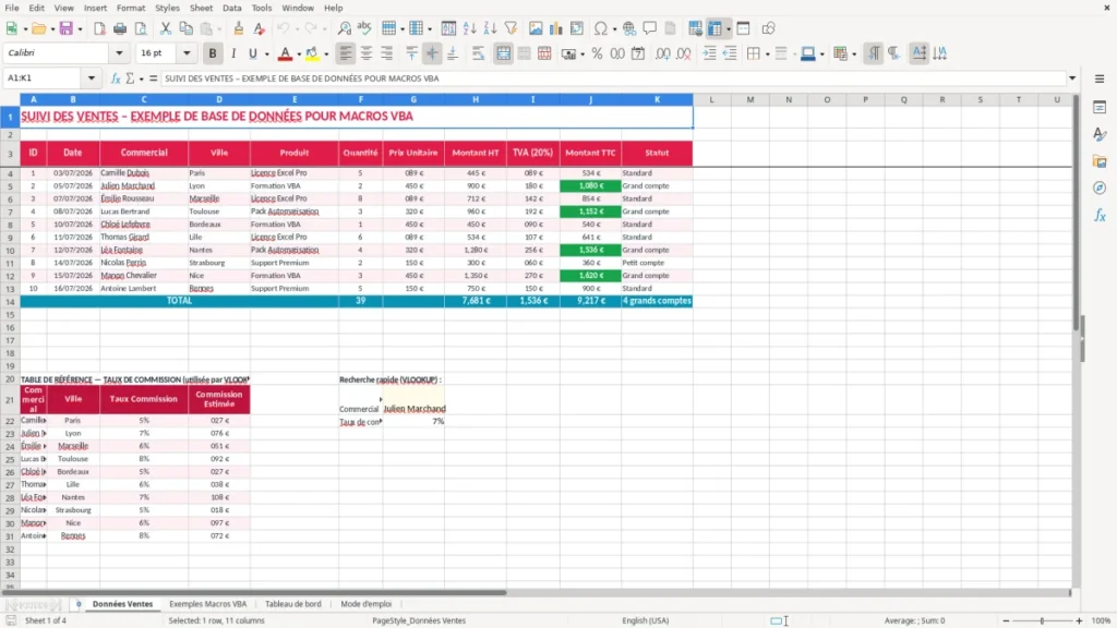 Données Ventes – Exemples VBA Excel – Modèle Gratuit (2026)