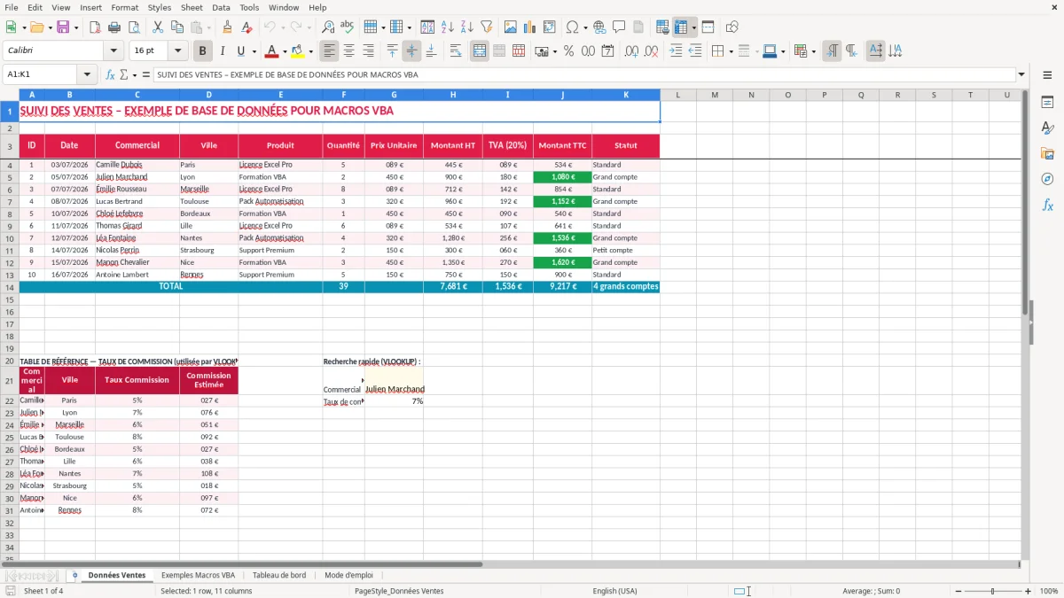 Capture 1 : feuille Données Ventes - Modèle Excel vba exemple excel
