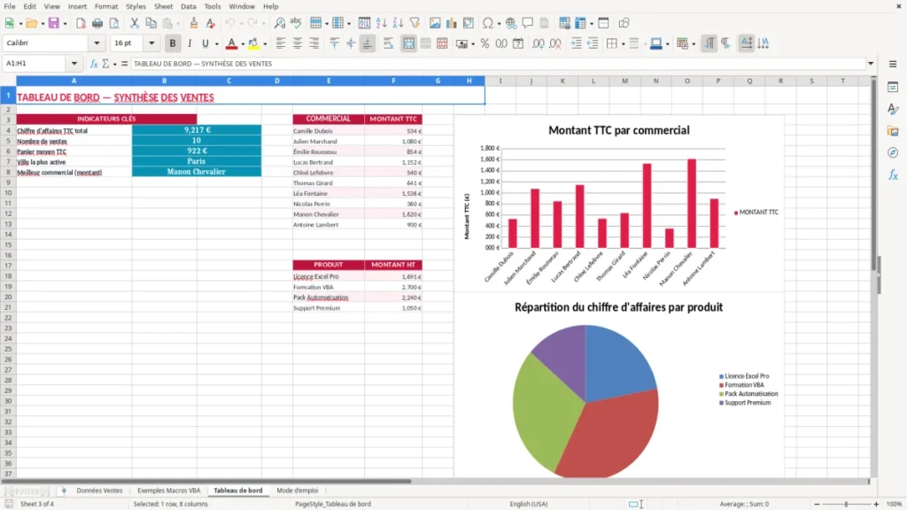 Tableau de bord – Exemples VBA Excel – Modèle Gratuit (2026)