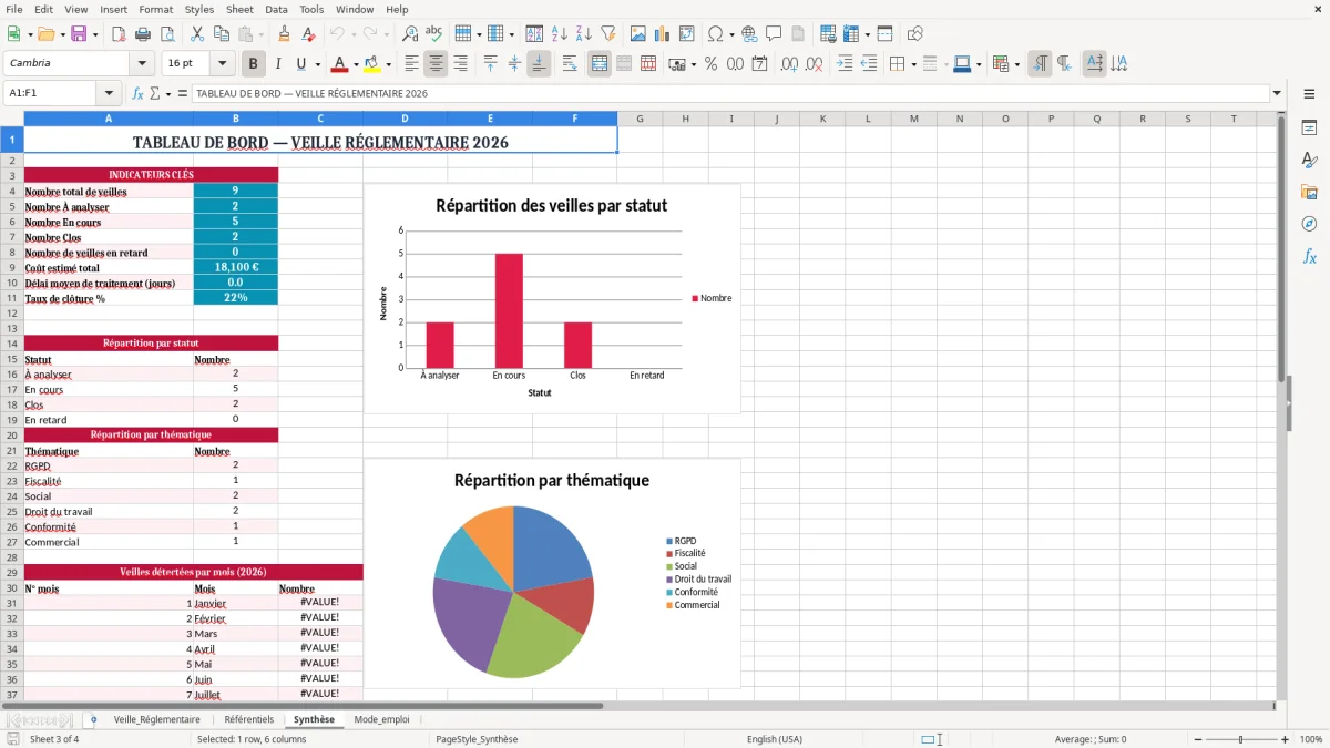 Capture 3 : feuille Synthèse - Modèle Excel veille reglementaire legale excel