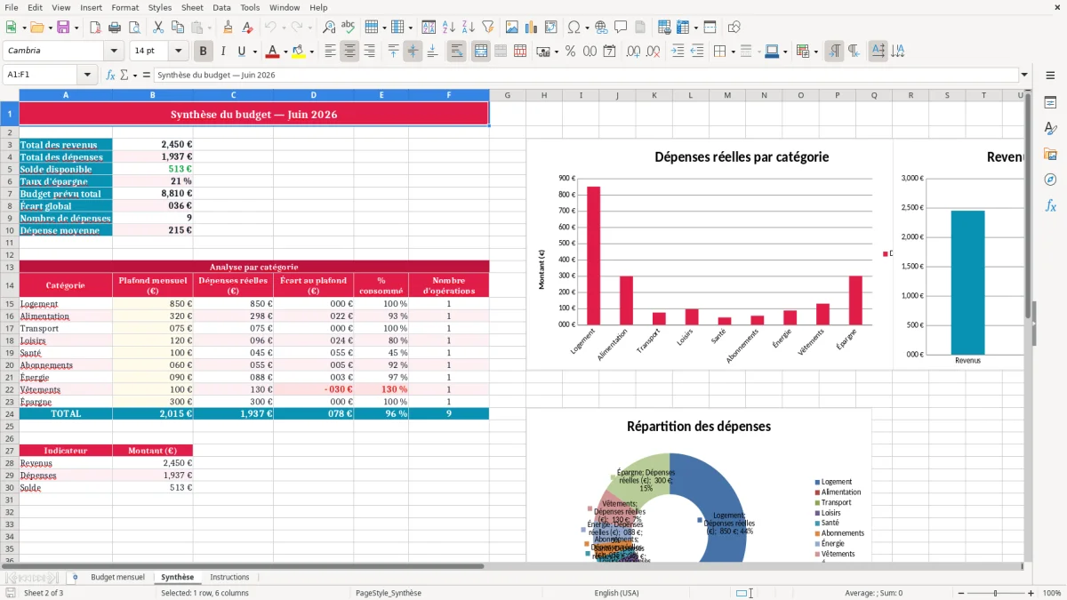 Capture 2 : feuille Synthèse - Modèle Excel budget mensuel personnel excel