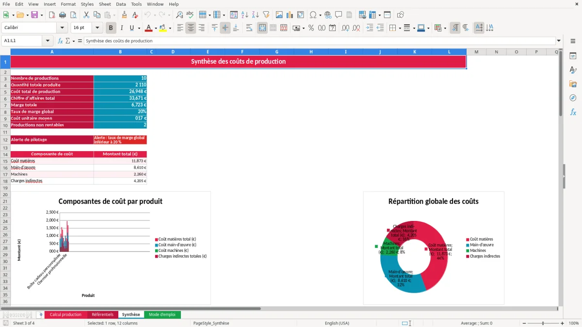 Capture 3 : feuille Synthèse - Modèle Excel calcul cout production tableau excel