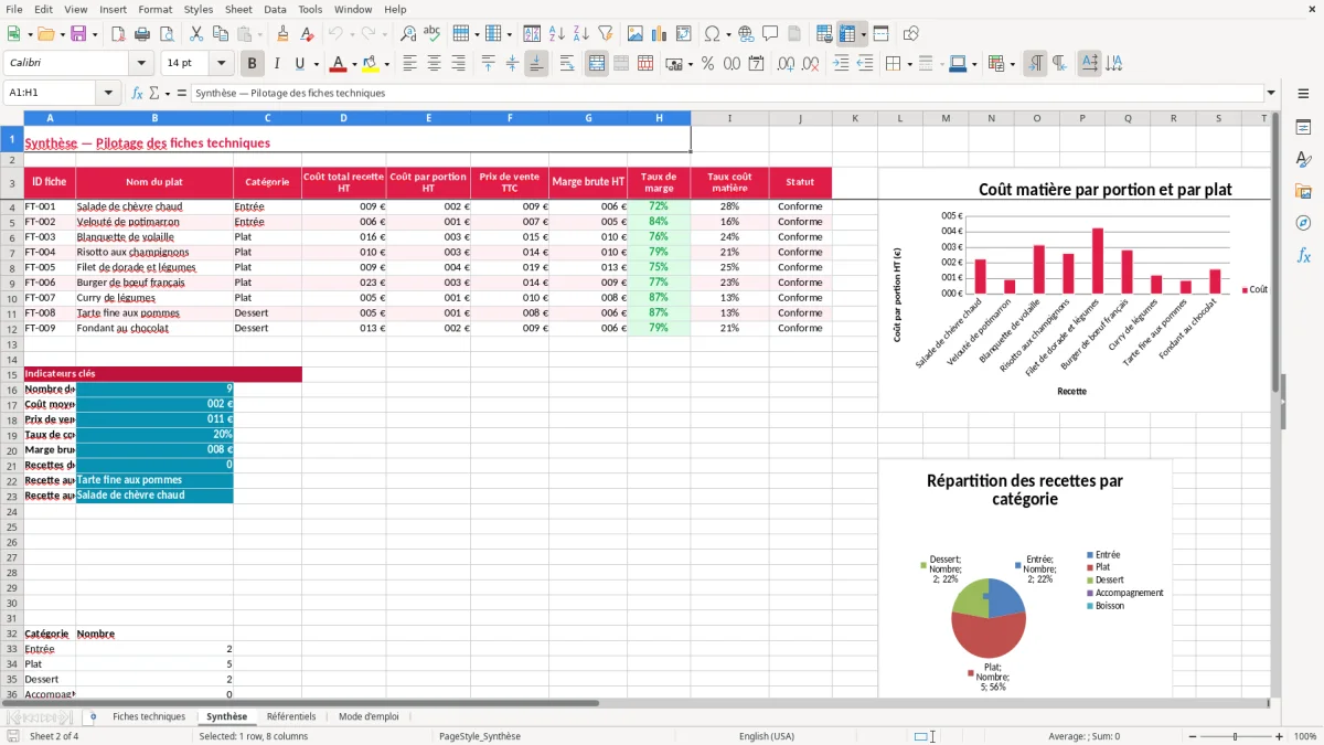 Capture 2 : feuille Synthèse - Modèle Excel fiche technique restauration excel