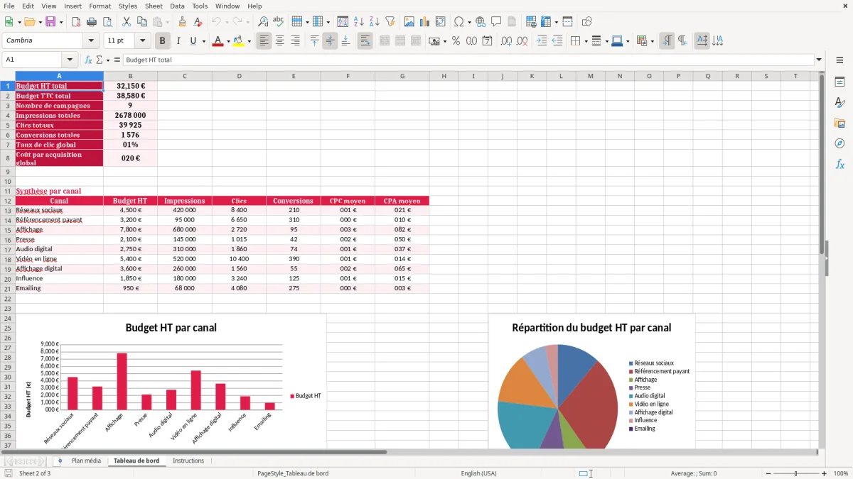 Capture 2 : feuille Tableau de bord - Modèle Excel plan media excel