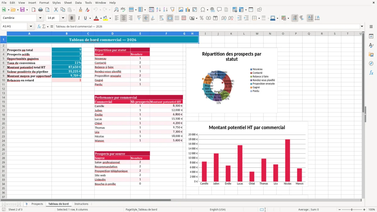 Capture 2 : feuille Tableau de bord - Modèle Excel tableau suivi prospection excel