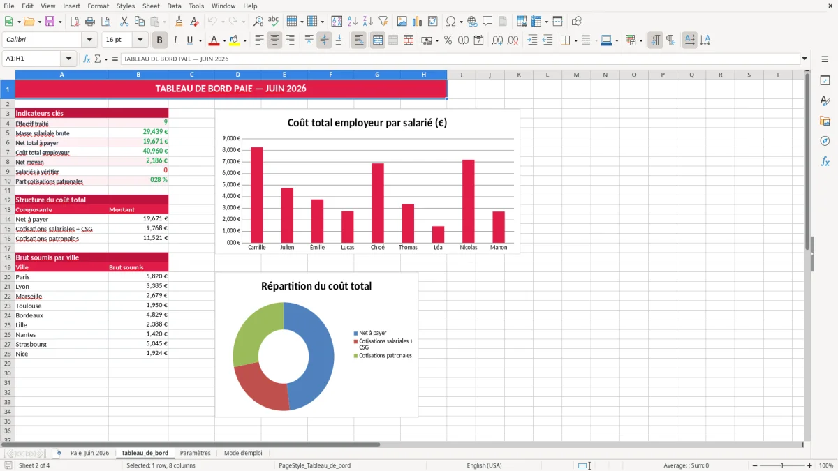 Capture 2 : feuille Tableau_de_bord - Modèle Excel test gestionnaire paie excel