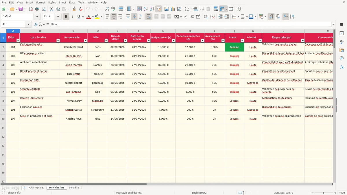 Capture 2 : feuille Suivi des lots - Modèle Excel charte projet exemple excel