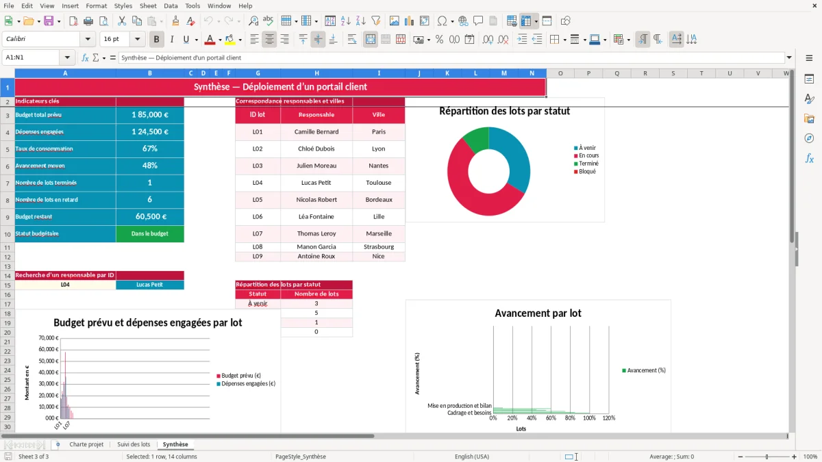 Capture 3 : feuille Synthèse - Modèle Excel charte projet exemple excel