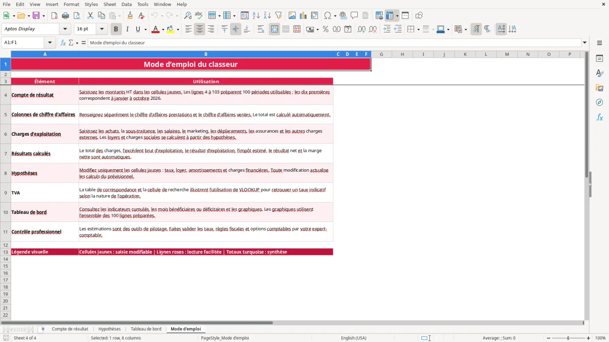 Capture 4 : feuille Mode d'emploi - Modèle Excel compte resultat previsionnel excel