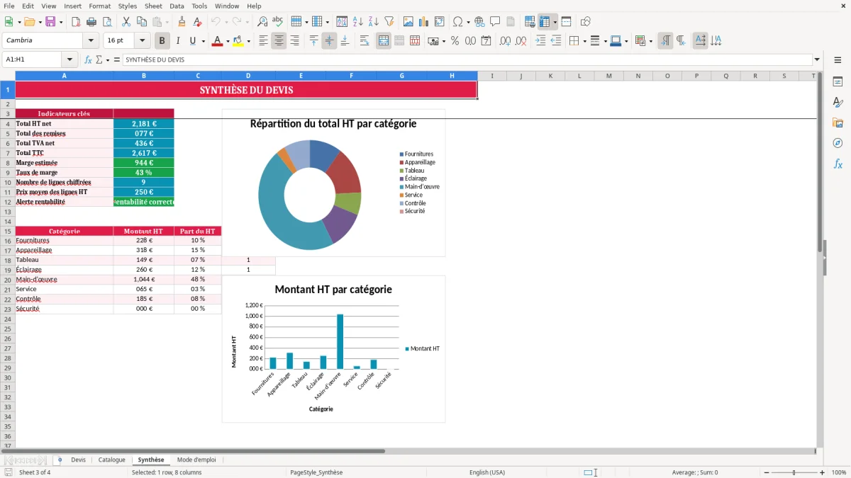 Capture 3 : feuille Synthèse - Modèle Excel devis electricite excel