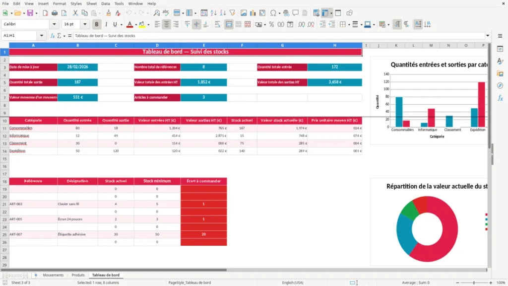 Tableau de bord – Entrée sortie stock Excel – Modèle Gratuit (2026)