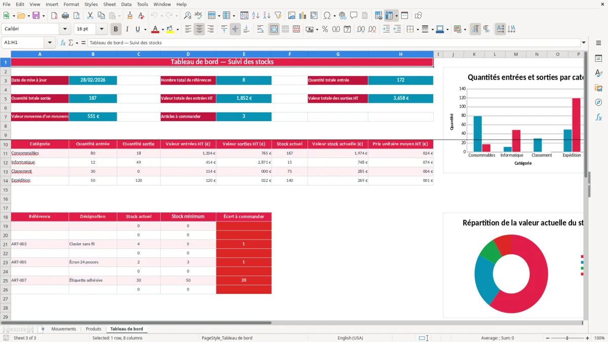 Capture 3 : feuille Tableau de bord - Modèle Excel entree sortie stock excel