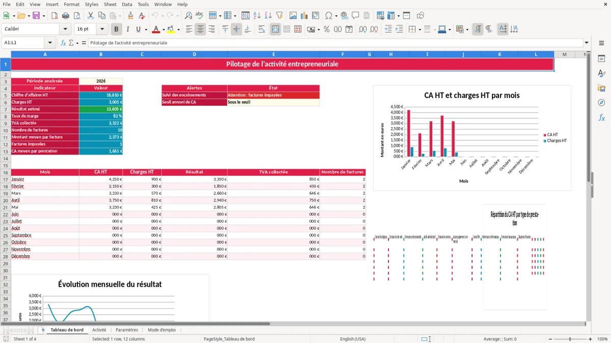 Capture 1 : feuille Tableau de bord - Modèle Excel entrepreneur excel